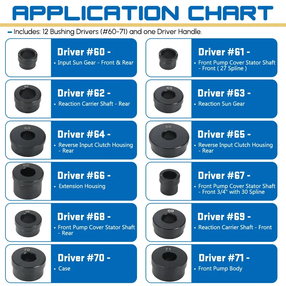 GM 700R4 / 4L60 Transmission Bushing Driver Set T-0220-700R4 (EMK29) image 2
