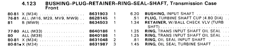 1980-1981 Buick Chevrolet Transmission Turbine Shaft Seal Kit 8631987 image 3