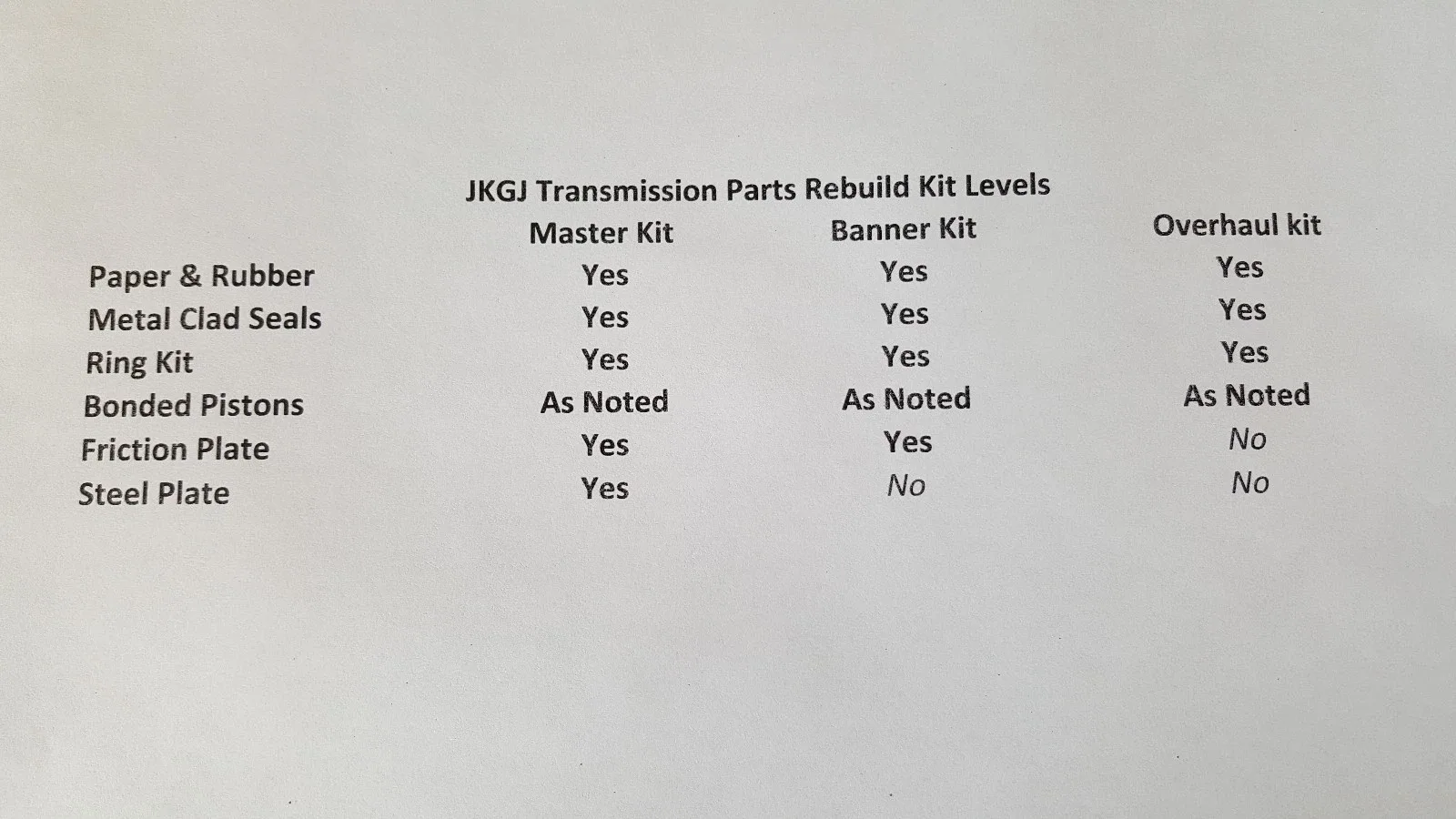 1997-2006 Mitsubishi Transmission Master Gasket & Seal Kit K7700T image 3