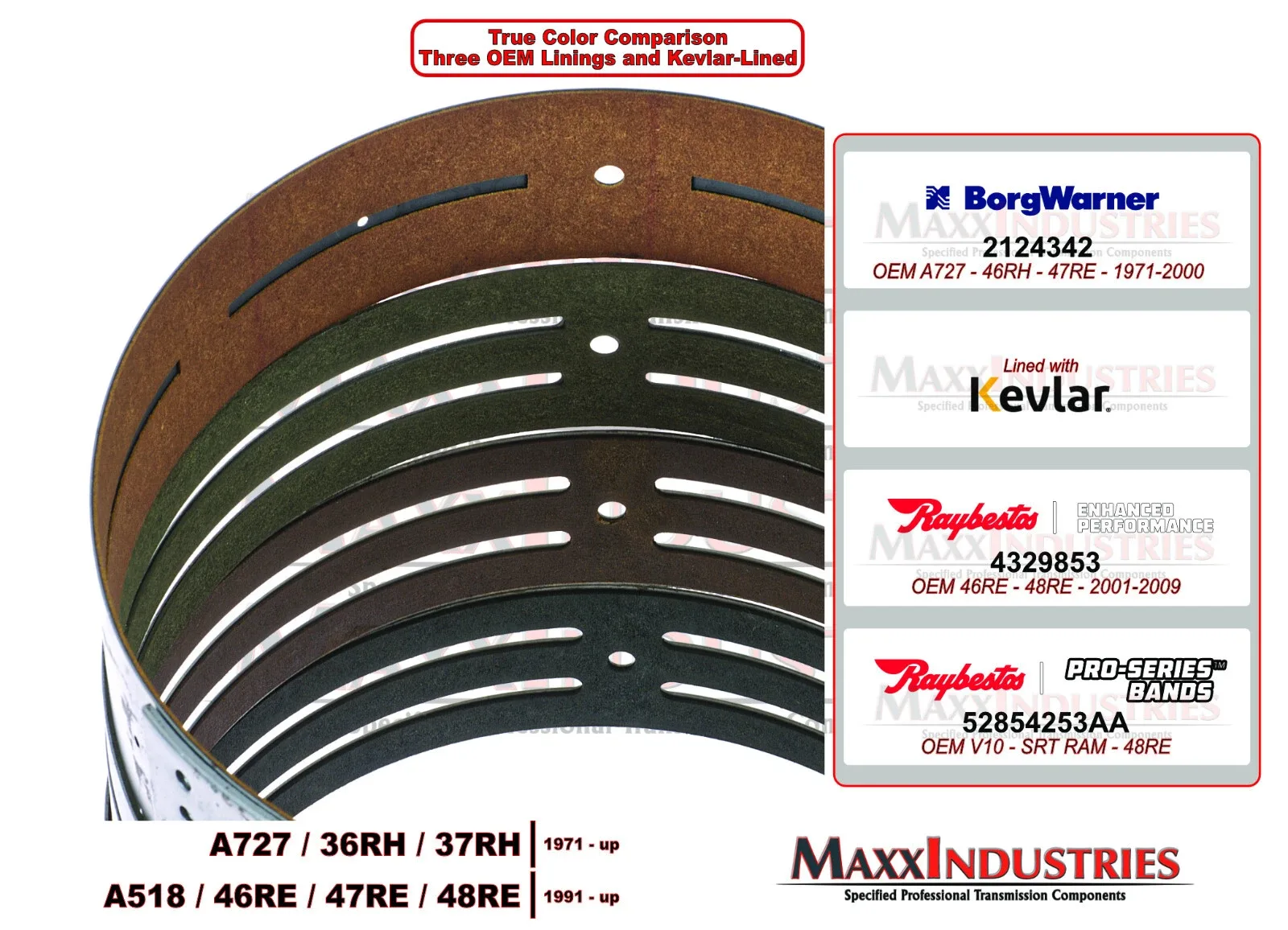 A727 / 518 / 46-47-48RE Front Kevlar-Lined Heavy Duty Band — MPN 22022AK image 3