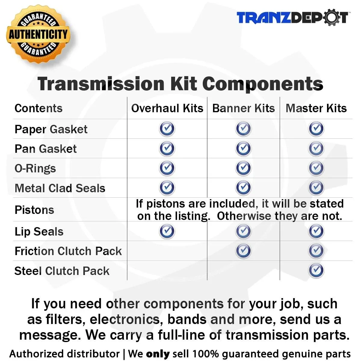 TransTec TH200-4R Overhaul Kit 1981-1990 MPN 0081000327 image 2