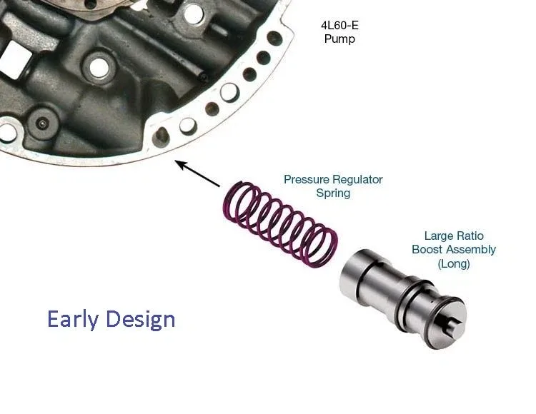 4L60E Transmission Sonnax High Performance Build Upgrade Package Servo Boost Kit image 2