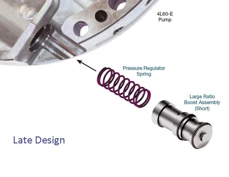 4L60E Transmission Sonnax High Performance Build Upgrade Package Servo Boost Kit image 3