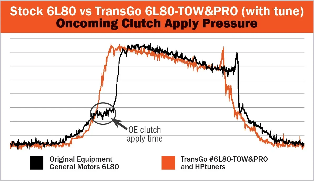 Transgo 6L80 Valve Body Reprogramming Kit (6L80-TOW&PRO) image 3