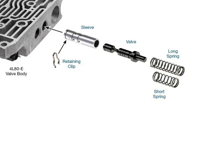 Sonnax 34200-16K Actuator Feed Limit Valve Kit for 4L80E / 4L85E image 3