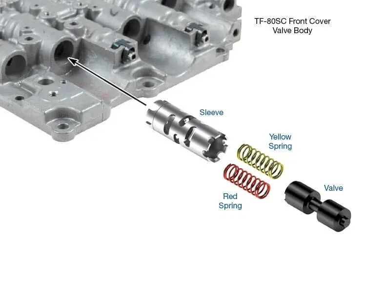 Sonnax Clutch Control Valve Kit 15741-25K for 09G / TF-60SN / TF-80SC / TF-81SC image 2