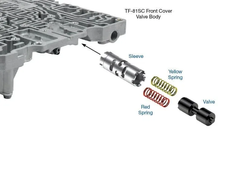Sonnax Clutch Control Valve Kit 15741-25K for 09G / TF-60SN / TF-80SC / TF-81SC image 3