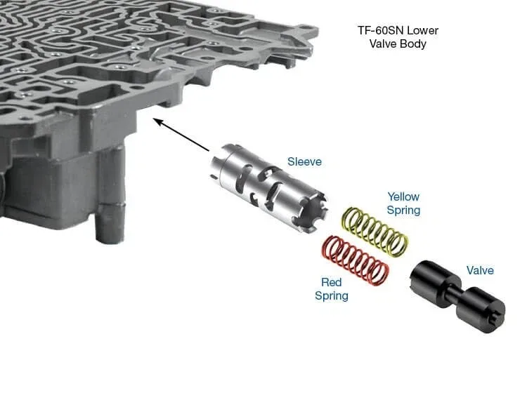 Sonnax Clutch Control Valve Kit 15741-25K for 09G / TF-60SN / TF-80SC / TF-81SC image 4