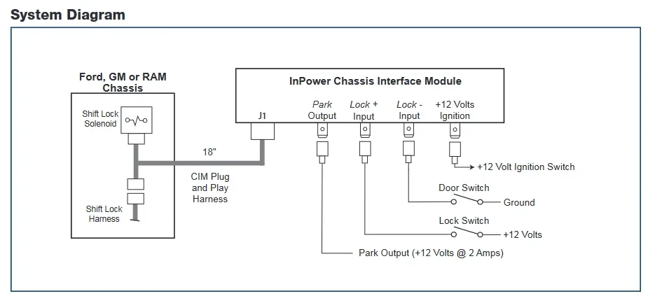 InPower CIM1 Shift Interlock Kit 2008+ Ford E Series Chassis Interface Module image 2