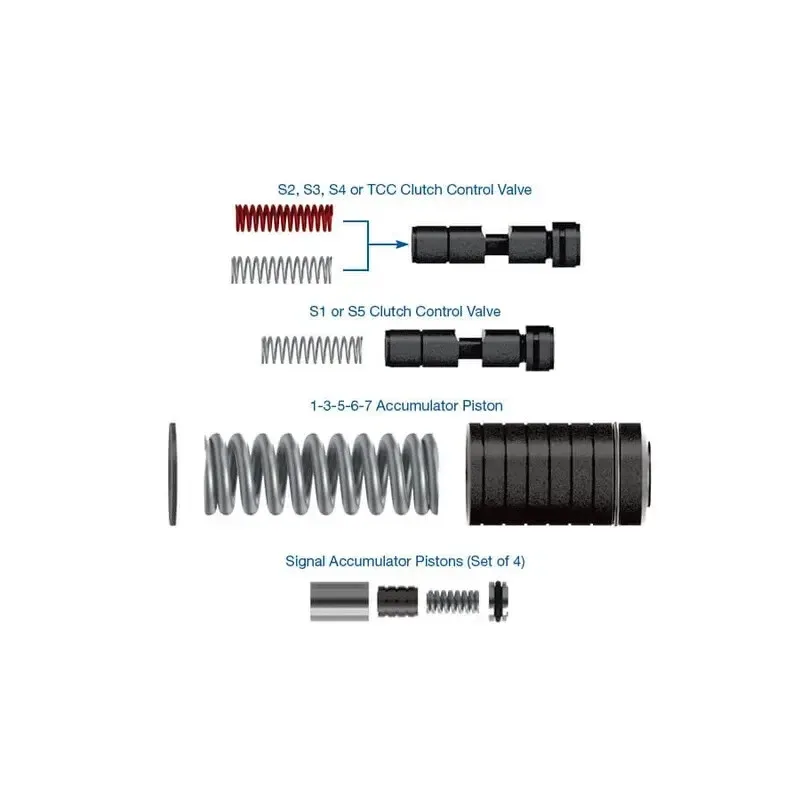 Zip Kit Shift Kit.