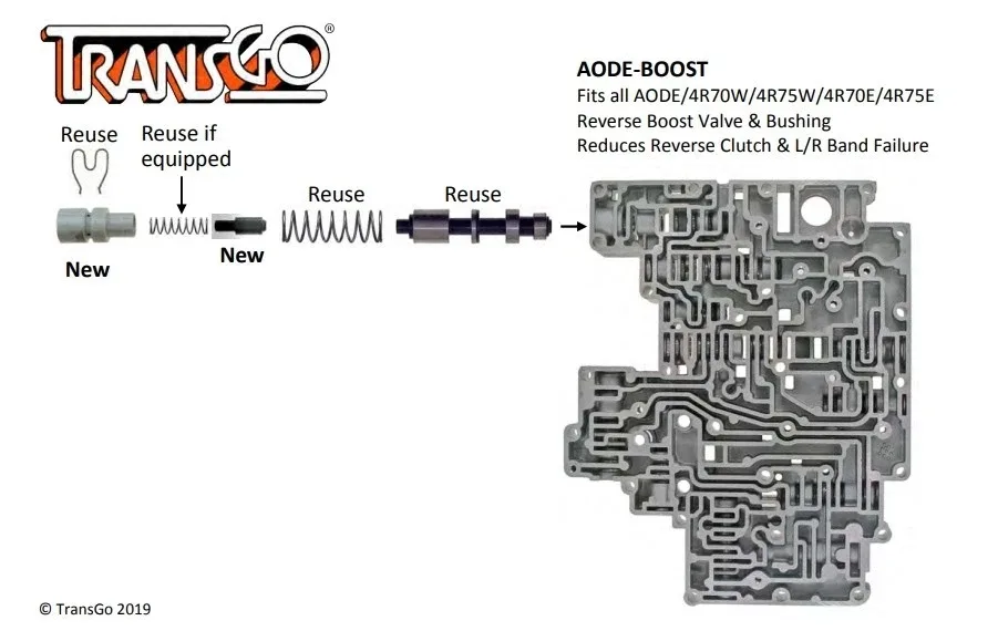 AODE-BOOST for AODE 4R70W /E 4R75W /E Reverse Boost Valve & Bushing TransGo 91+ image 3
