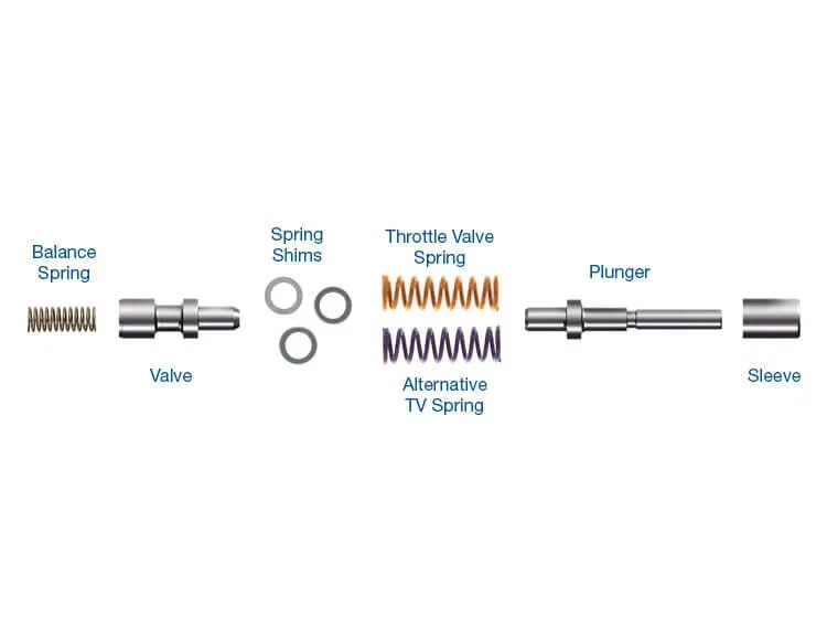 Sonnax 22771-03K Throttle Valve Kit for 48RE / A500 / A518 / A618 (2003-2018) image 4