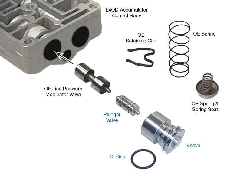 Sonnax 96948-01K Line Pressure Modulator Plunger & Sleeve for 4R100 / 4F50N / E4OD (.427") image 4