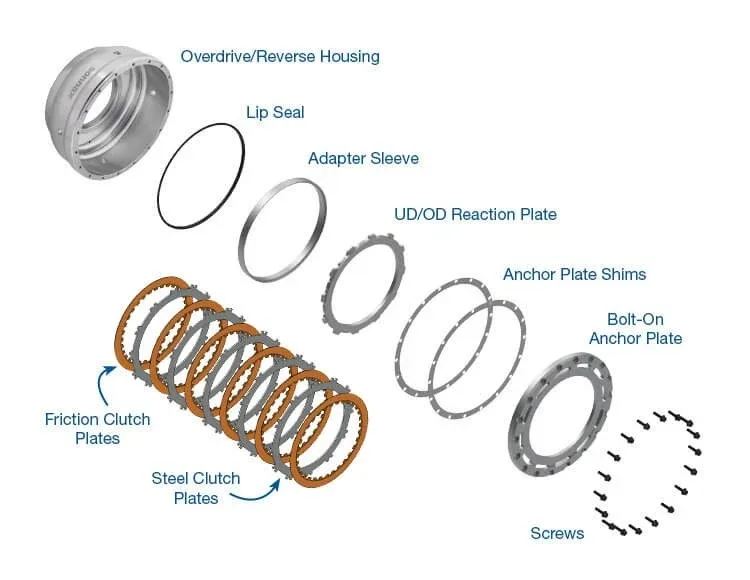 . 68RFE SmartTech®Clutch Housing Kit 72960-18k+HD Billet Input Shaft 72670B-01 image 3