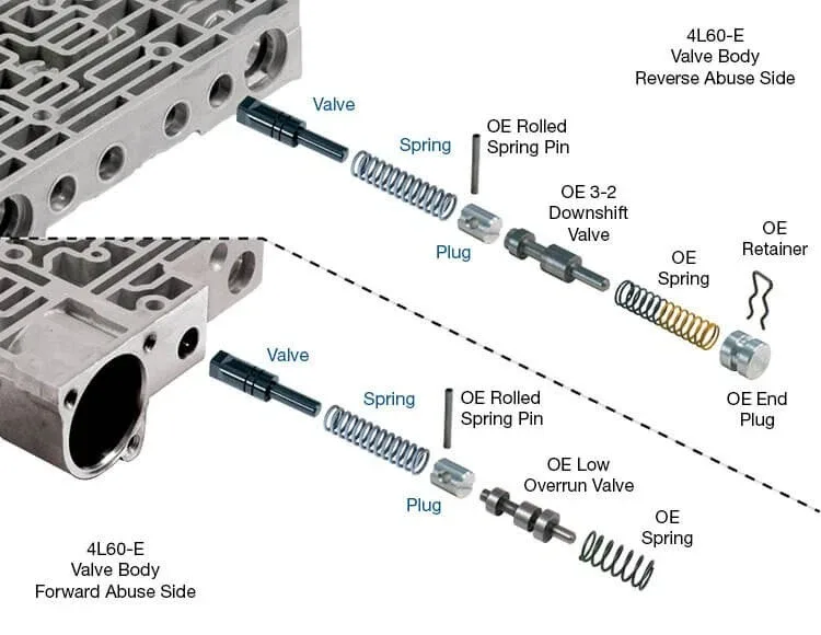 Sonnax 77754-35K Abuse Valve Kit for 4L60E / 4L65E Transmissions image 2