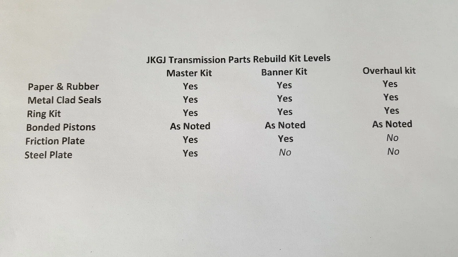 1995-1996 Toyota T100 Transmission Rebuild Kit A340E A340F MPN K8800R W/O image 3